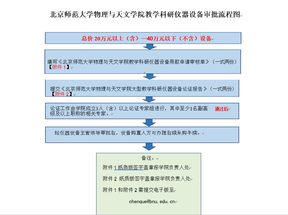 北京师范大学物理与天文学院总价【20（含）-40万元（不含）】教学科研仪器设备审批流程图.png